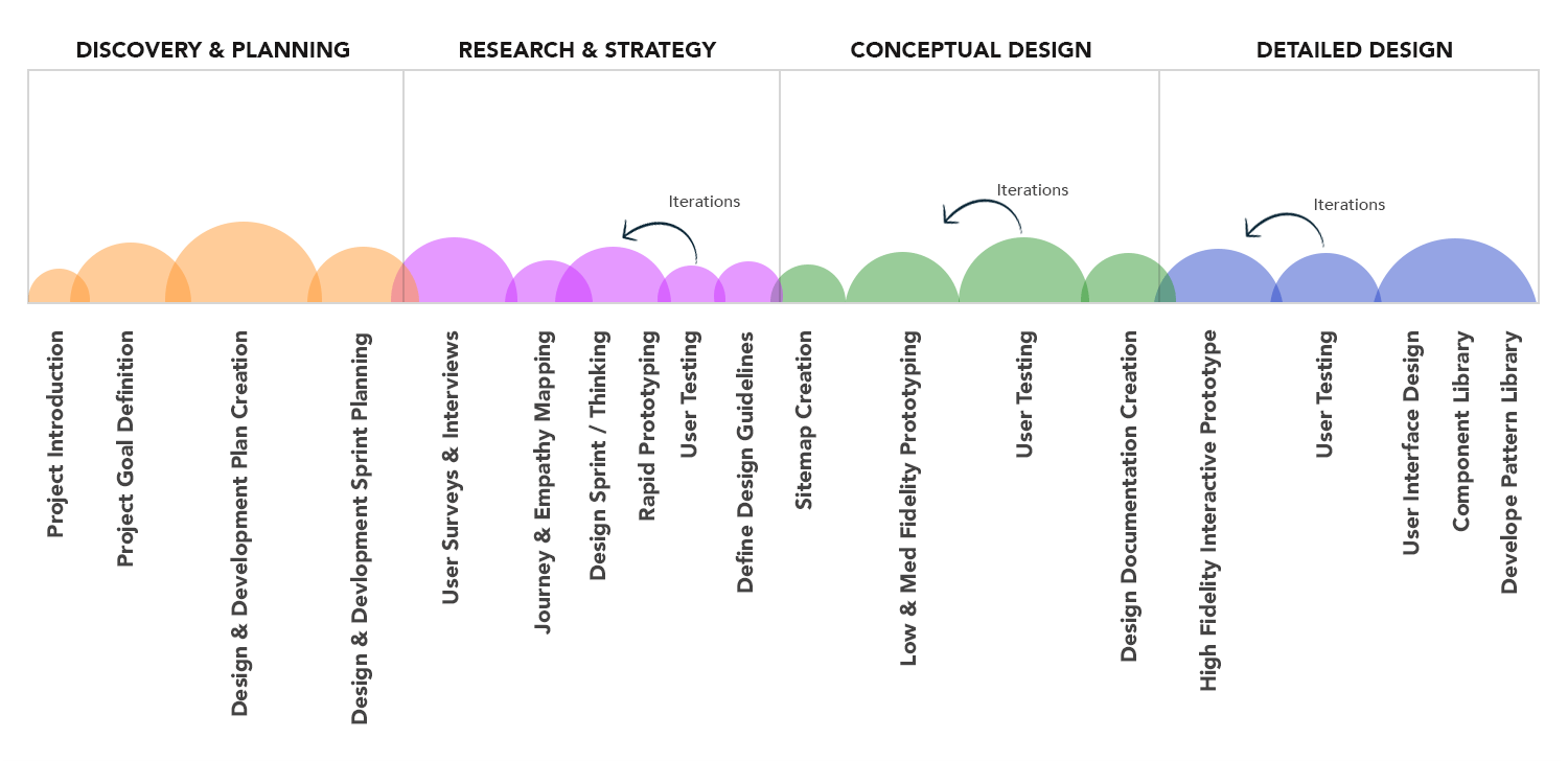 process-map-1